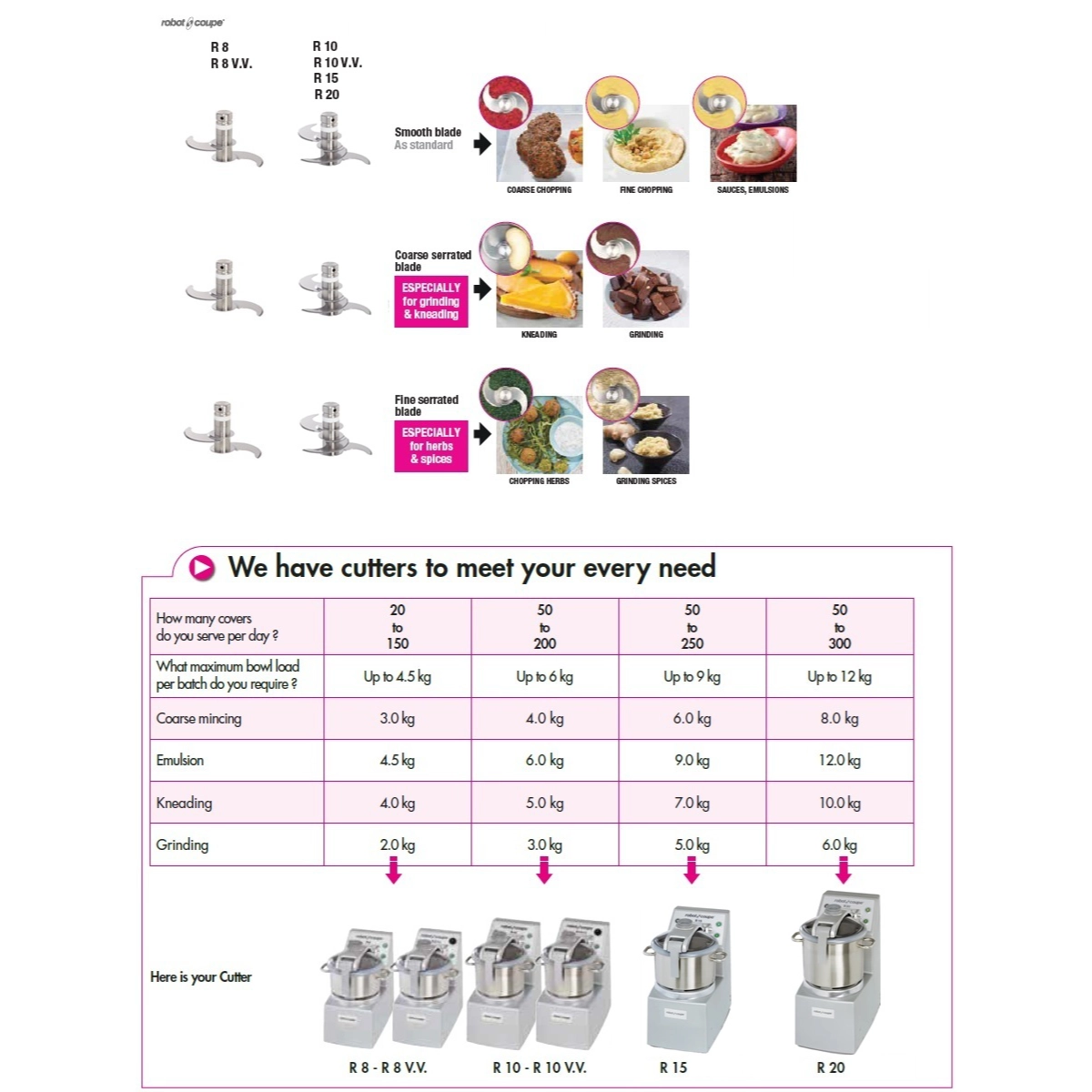 Kutter robot coupe R 8 - Image 5